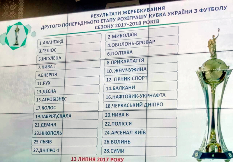 Розклад усіх пар наступного раунду Кубка України з футболу
