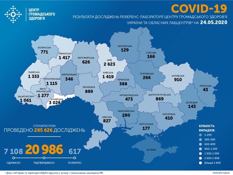 В Україні зафіксовано 20 986 випадків коронавірусної хвороби COVID-19