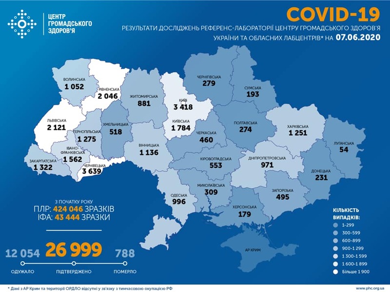 Впродовж минулої доби в Україні зафіксовано 485 нових випадків захворювання на коронавірус