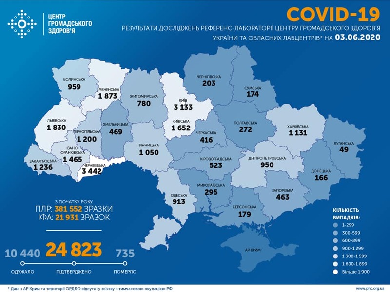 Впродовж минулої доби на території країни зафіксували 483 нових випадків COVID-19