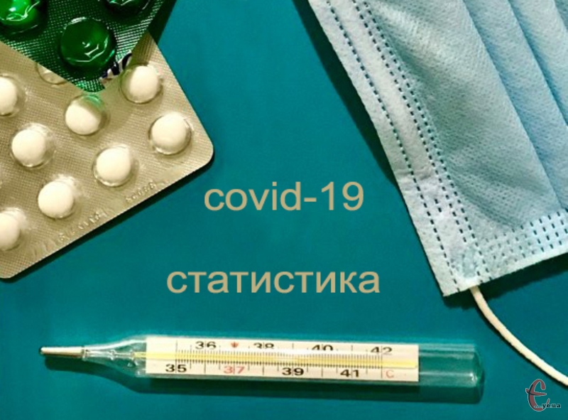 На вечір суботи в області додалося 172 хворих на Covid-19