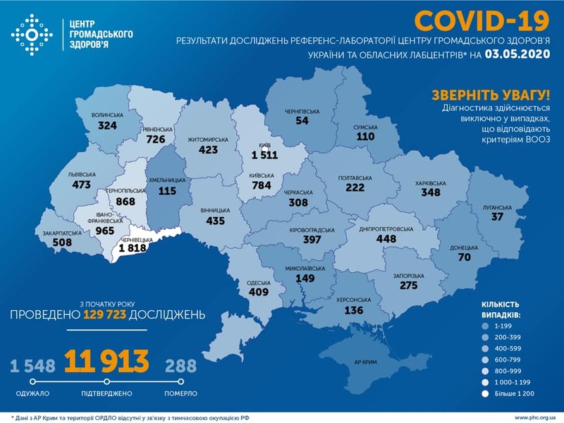 Наразі в Україні 1 тисяча 548 людей одужали від коронавірусу