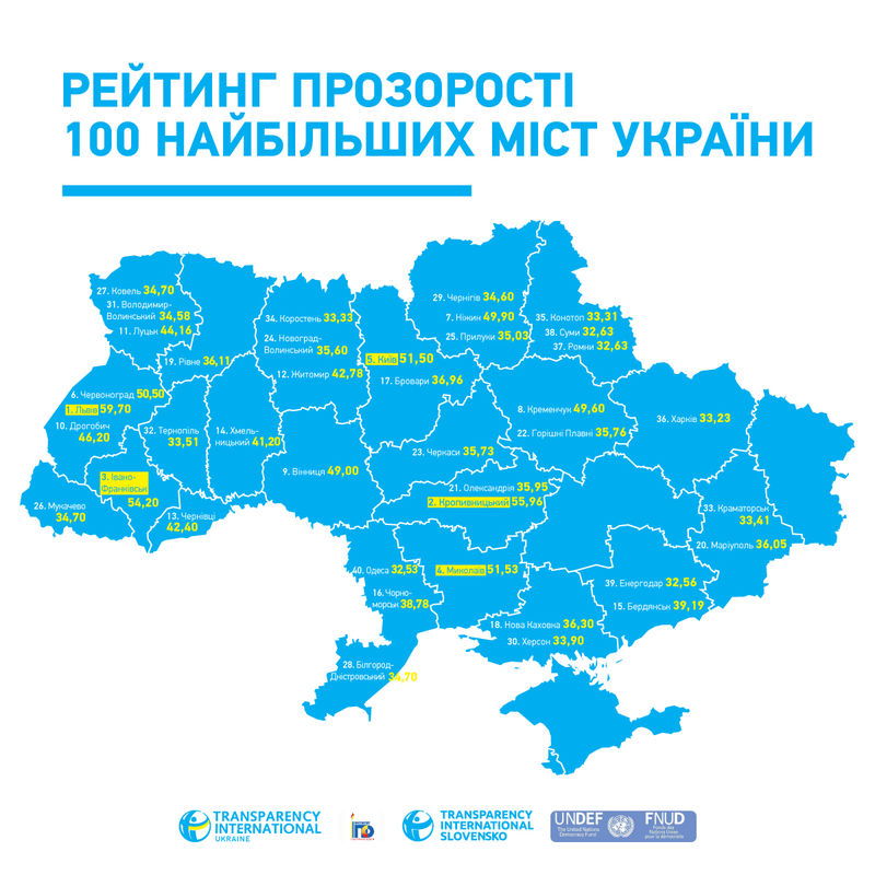 Рейтинг прозорості 100 міст України (Автор: ti-ukraine.org)