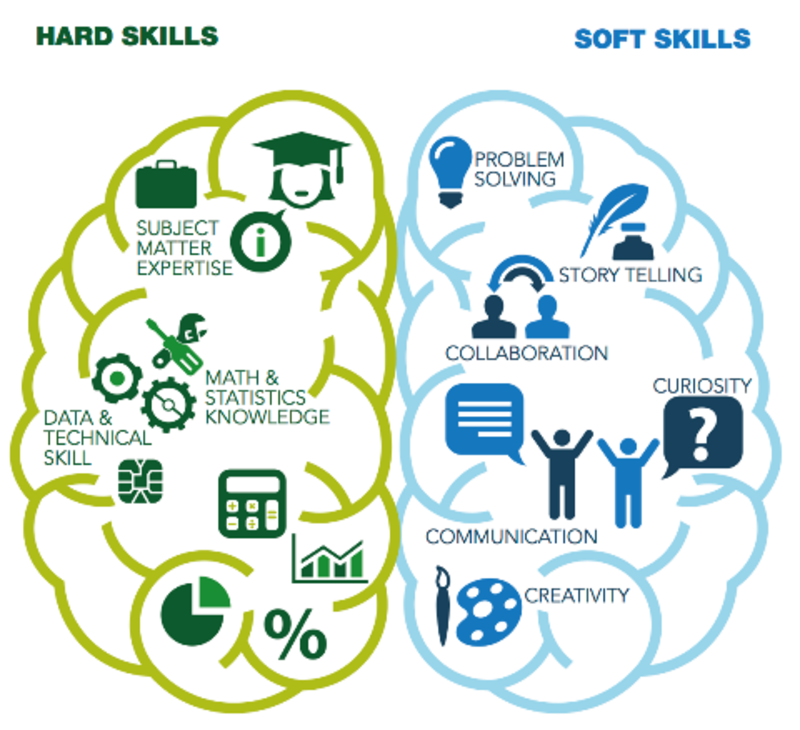 Організовує Академія розвитку Soft Skills (Автор: facebook.com)