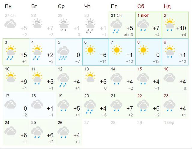 Сніг і значні морози варто очікувати лише у першій половині лютого. Інфографіка: gismeteo.ua